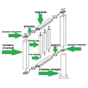 Ограждения с тиснением "под деревоо" Комплект в коробке от производителя Holzhof по цене 4 600 р Ограждения с тиснением "под деревоо" Комплект в коробке от производителя Holzhof по цене 4 600 р