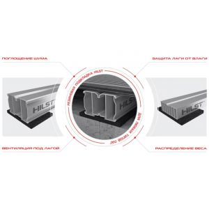 Резиновая подкладка под лагу от производителя Holzhof по цене 450 р Резиновая подкладка под лагу от производителя Holzhof по цене 450 р