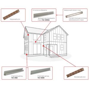 Стартовая деталь закрытого типа от производителя  Zodiac по цене 350 р